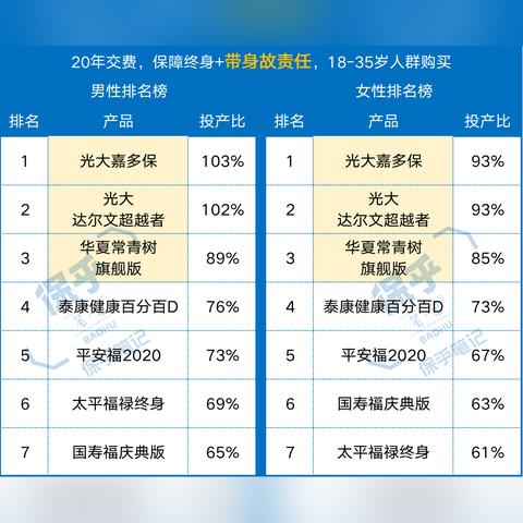 世界精算大学排名,世界精算专业大学排名