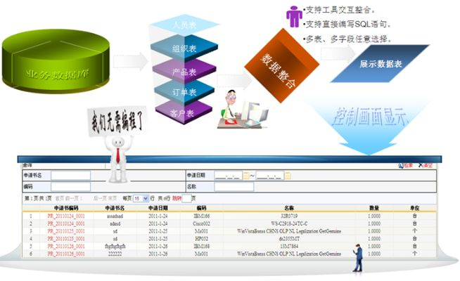 窝的版本,数据整合设计执行_U_v2.435