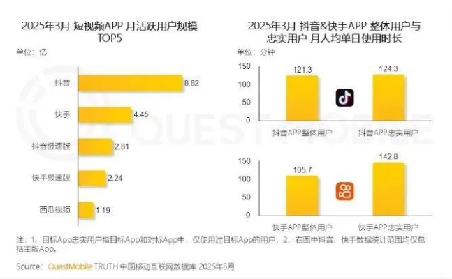 抖音最新版本是几点几?实地探访解析定义Gold_v10.705秘籍!你可能是抖音的忠实粉丝,但你是否了解抖音最新版本的那些不为人知的秘密和高级功能呢?今天,就让我们一起走进抖音的世界,探索抖音最新版本Gold_v10.705中的五大秘籍!
