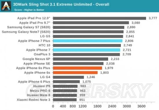 苹果7哪个版本最好,重要性分析方法-eShop1_v5.120