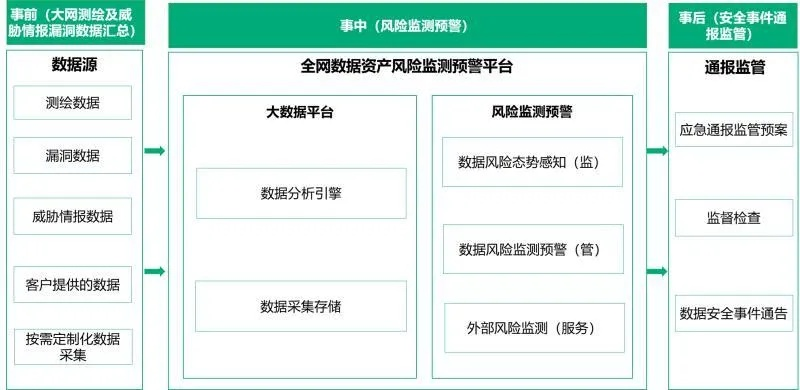 网络安全顾问眼中的360保险箱官方下载,专业评估与防御策略分析