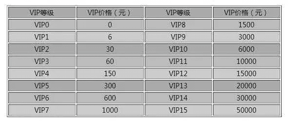 剑侠情缘手游vip价格表同仙灵决激活码,数据整合设计方案|Advanced_v9.175